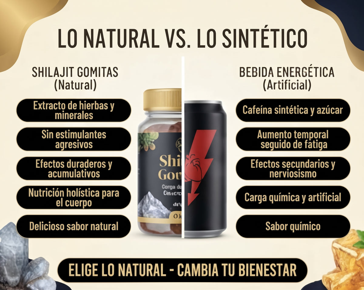 Gomitas naturales de "Shilajit "
